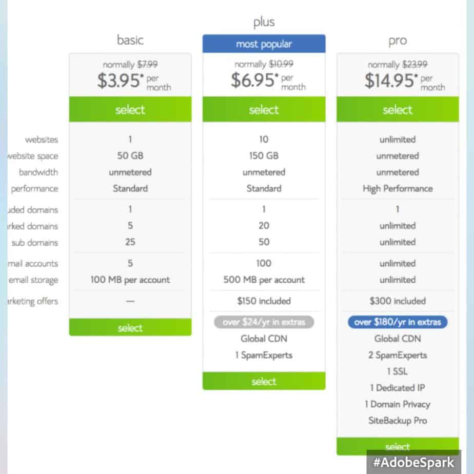 Bluehost plan packages