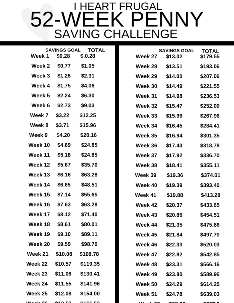 the-penny-challenge-save-667-in-one-year-savings-challenge